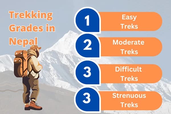 Trekking Grades in Nepal