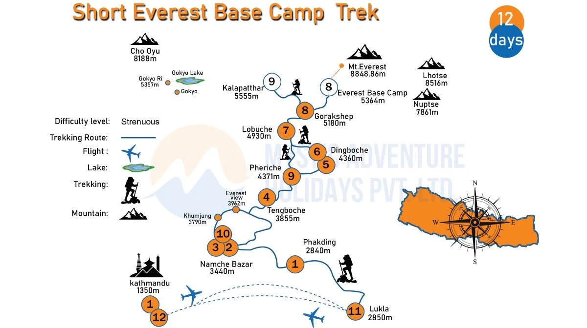 Short Everest Base Camp Trek 12 Days