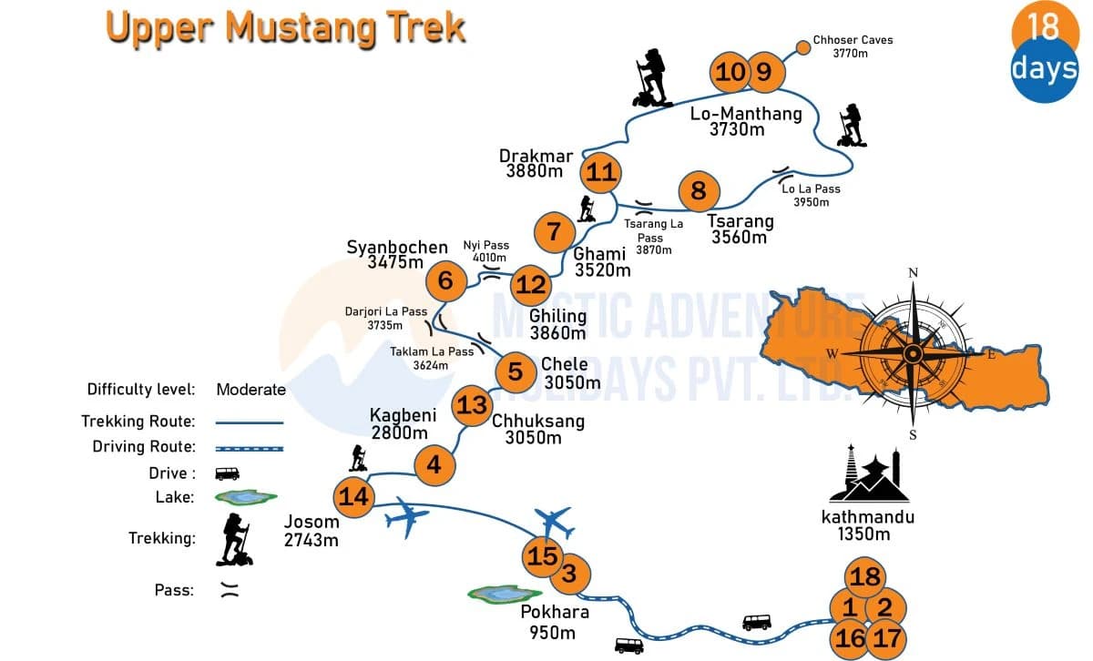 Upper Mustang Trek