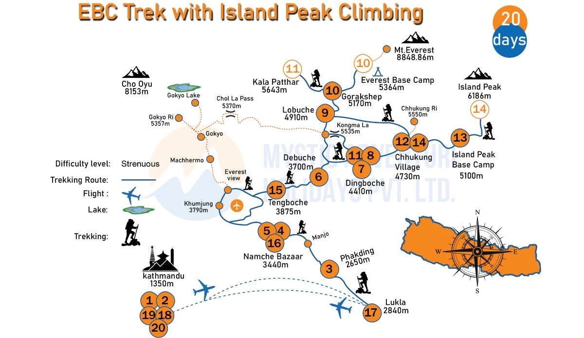 EBC Trek with Island Peak Climbing