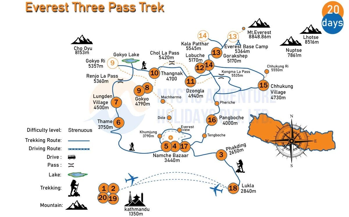 Everest Three Pass Trek