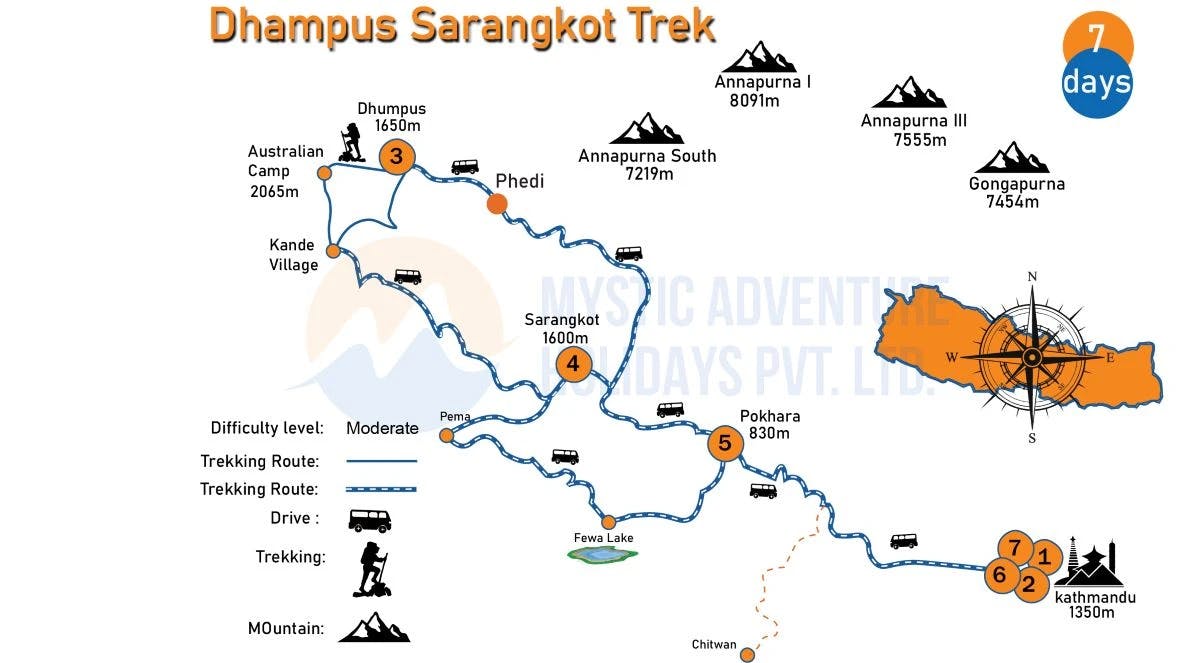 Dhampus Sarangkot 7day Tour