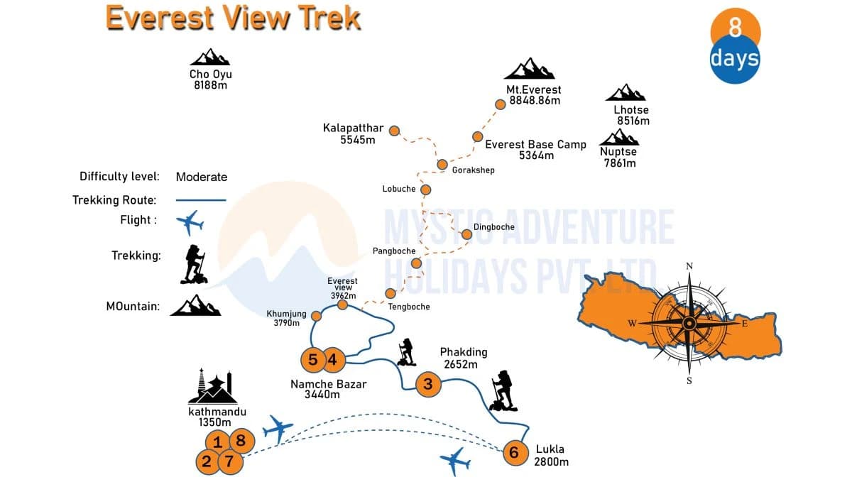 Mount Everest View Trek Map