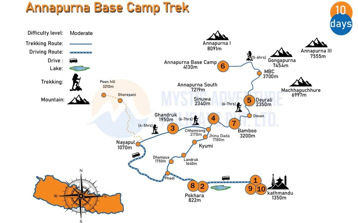 Authentic Annapurna Base Camp Trek Map 2025