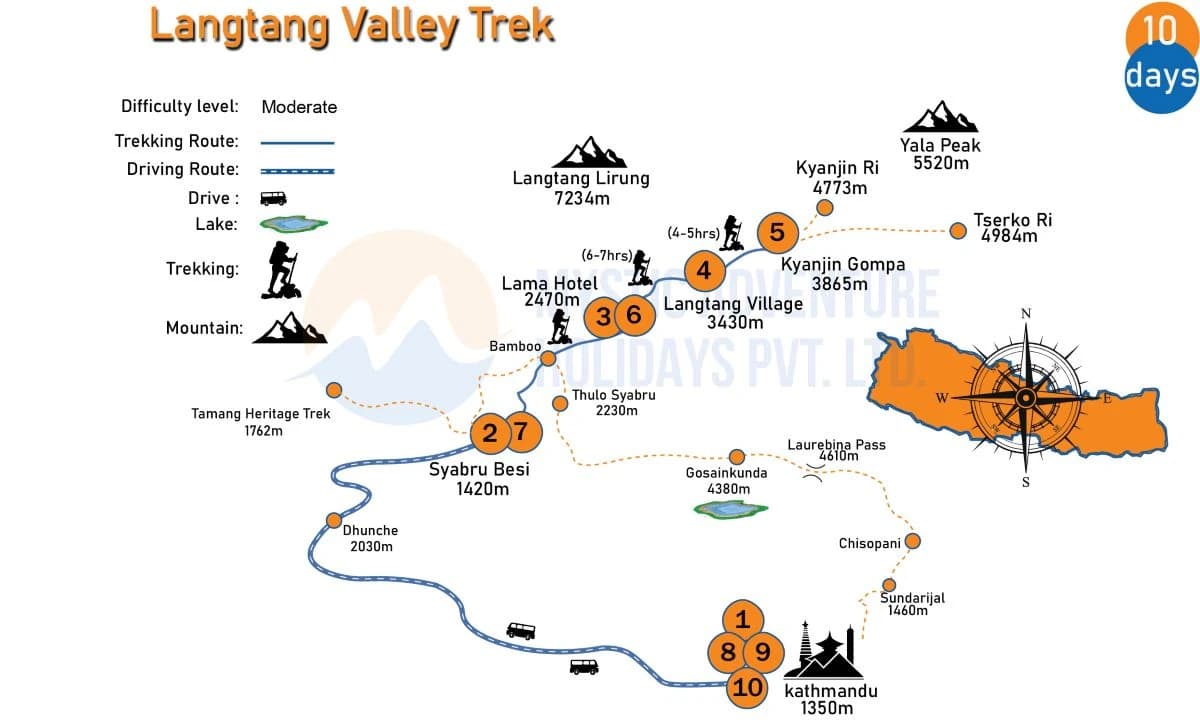 Langtang Valley Trekking Route Map 2026