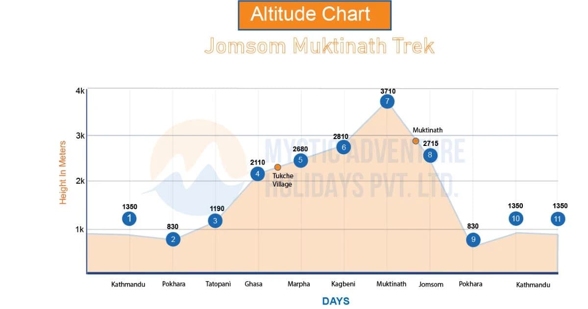 Jomsom Muktinath Trek