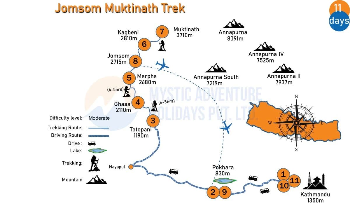 Jomsom Muktinath Trek