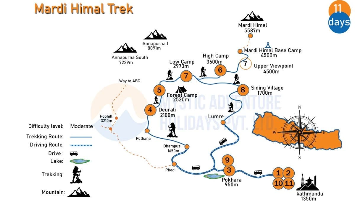 Mardi Himal Trek Map 2026