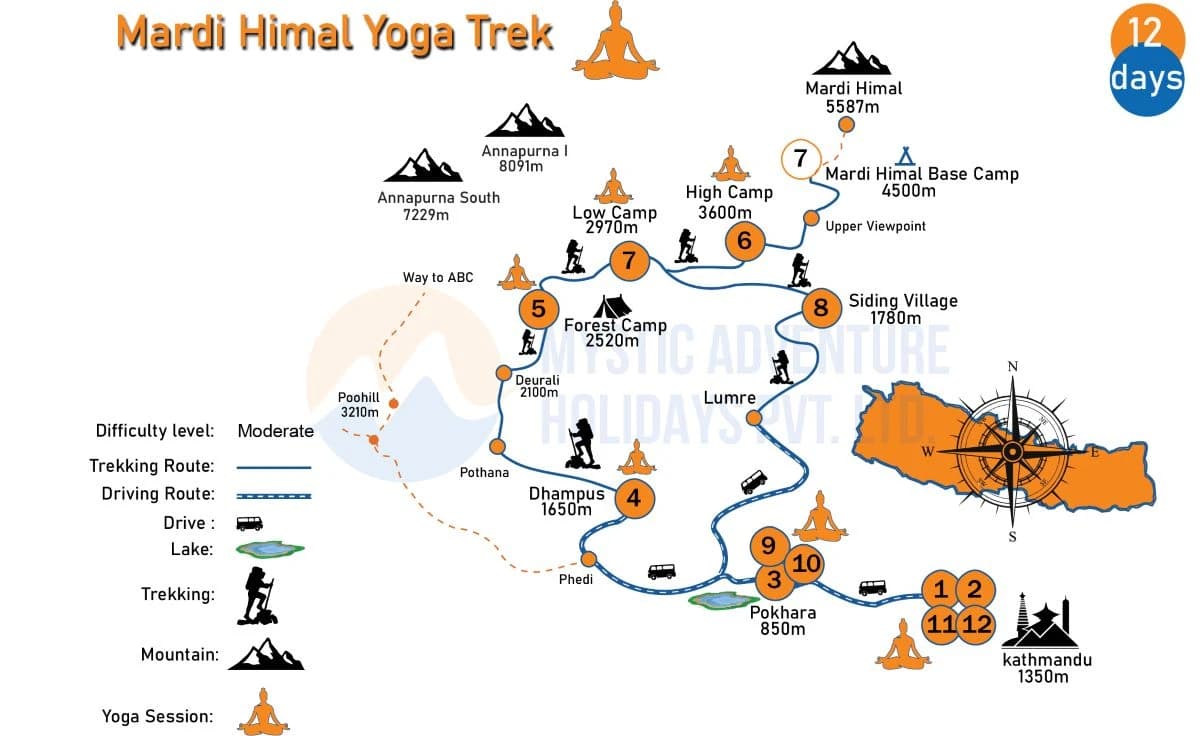 Mardi Himal Yoga Trek
