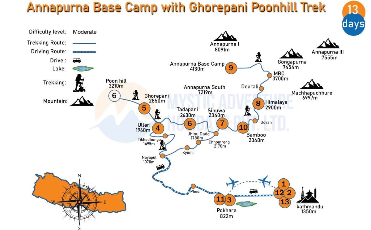 Annapurna Base Camp with Ghorepani Poonhill Trek Map 2026