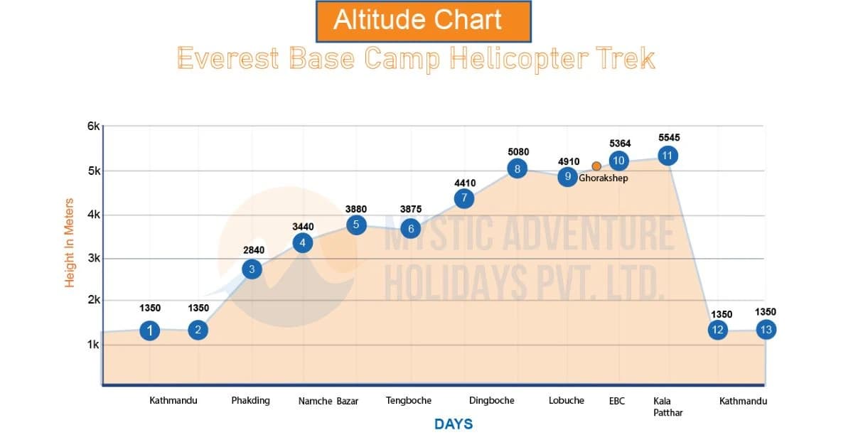 Everest Base Camp Helicopter Trek