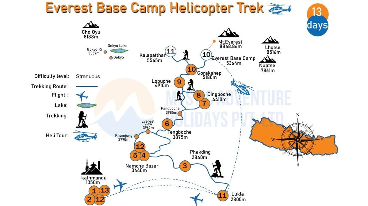 Everest Base Camp Helicopter Trek