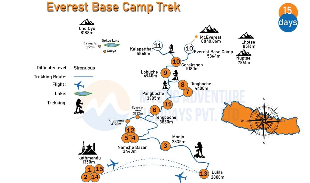 15 days Mount Everest Base Camp Trek Map 2026