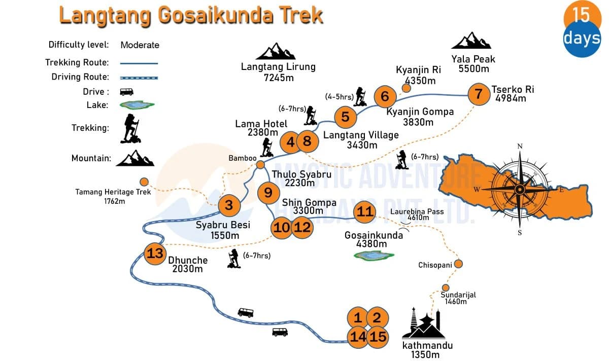 Langtang Gosaikunda Trek map