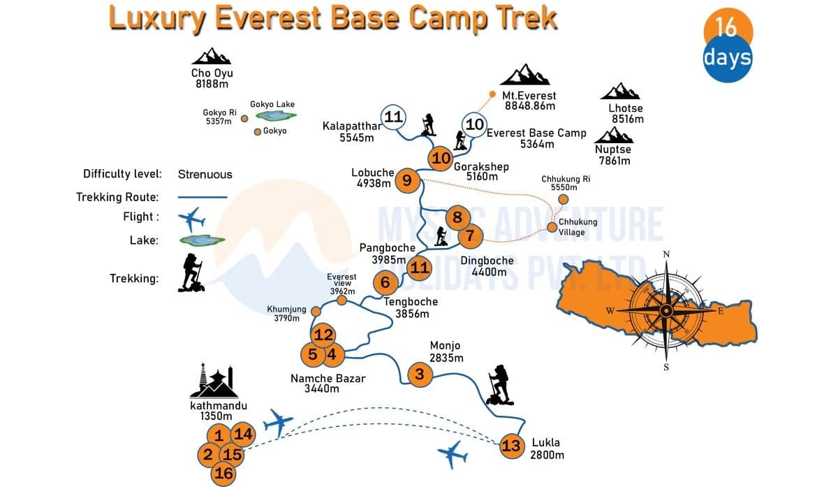 Luxury Everest Base Camp Trek Map