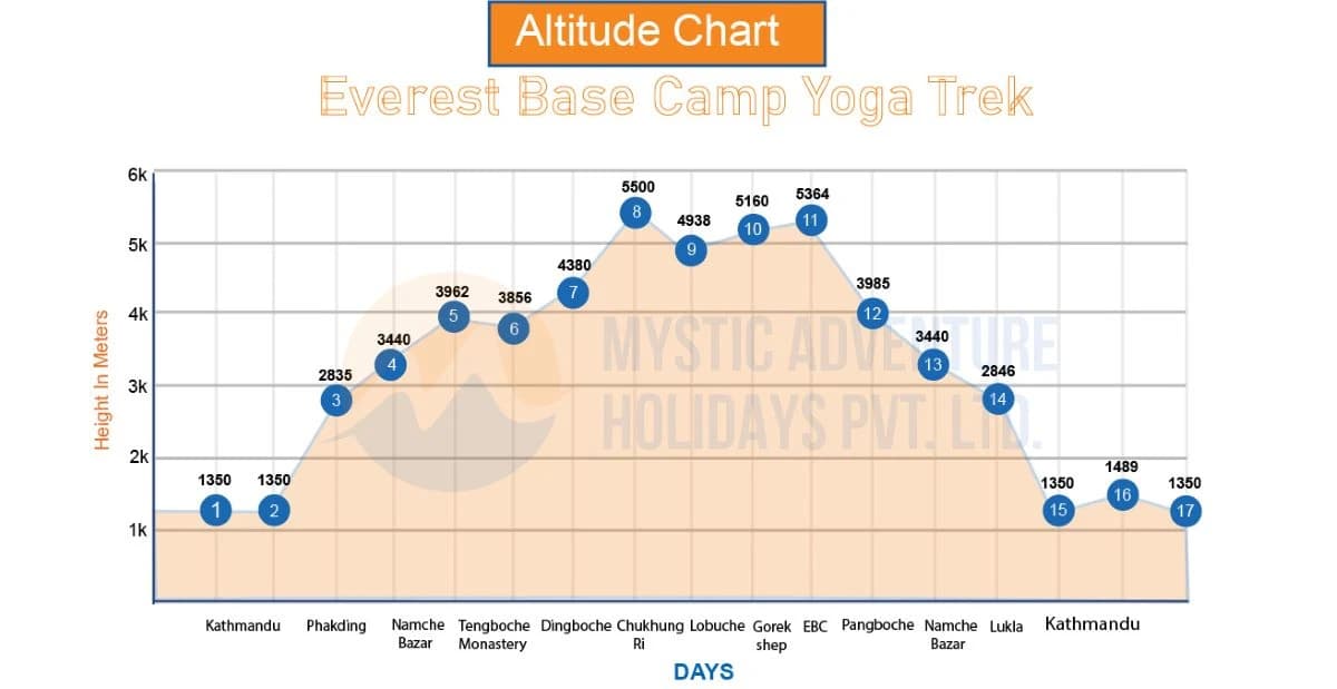 Everest Base Camp Yoga Trek