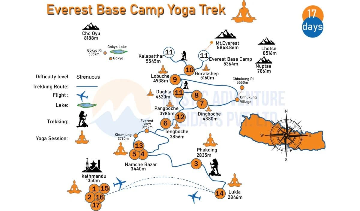 Everest Base Camp Yoga Trek
