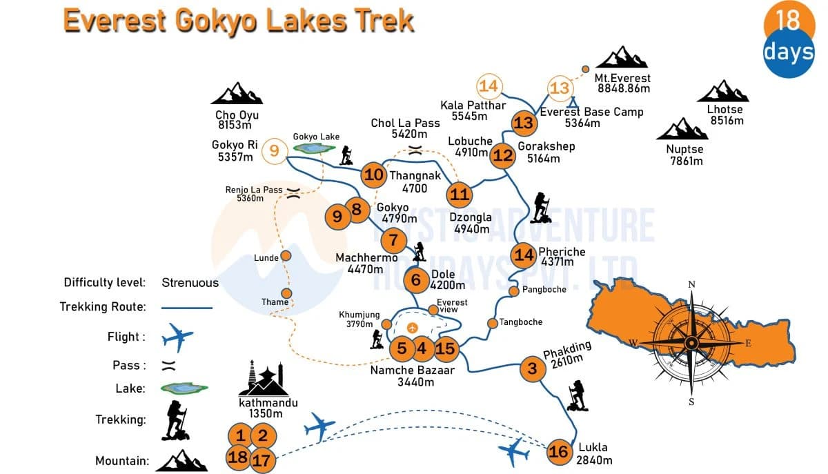 Everest Gokyo Lakes Trek Map 2026