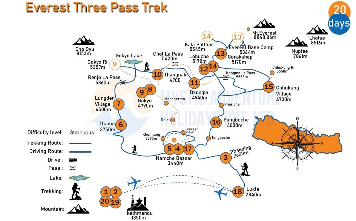 Everest Three Pass Trek map