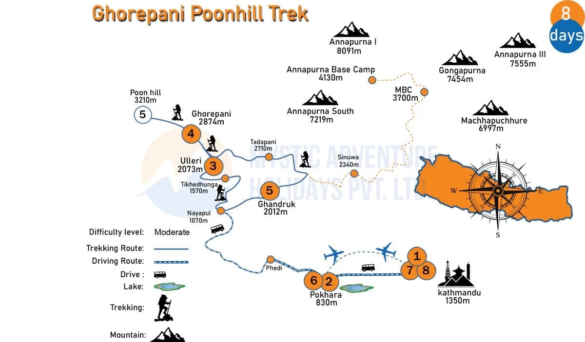 Ghorepani Poon Hill Trek Map 2026