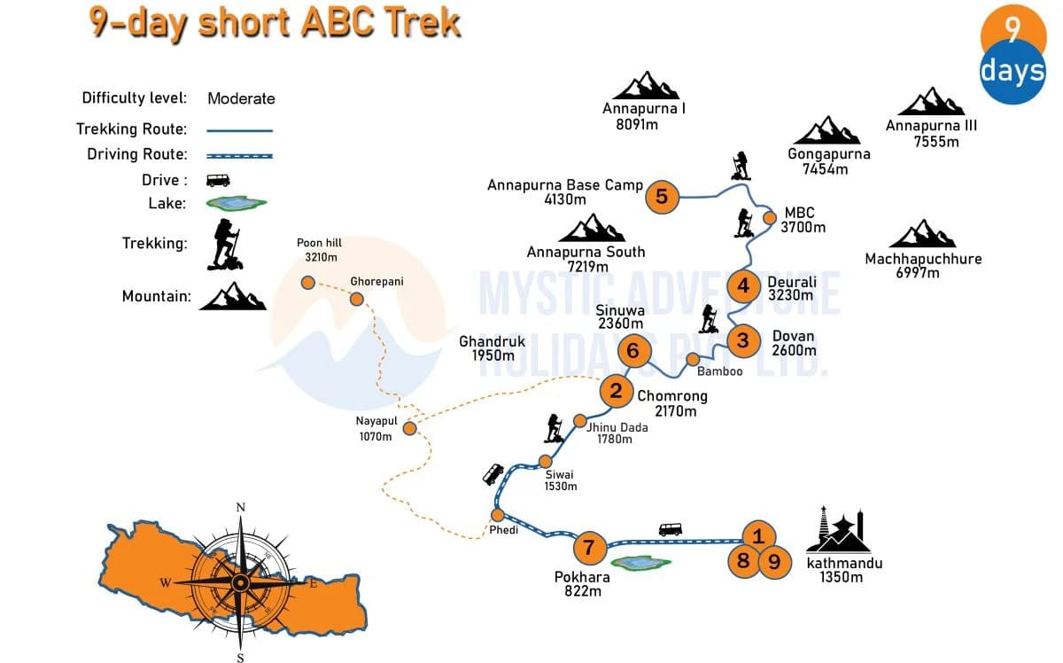 Short Annapurna Base Camp Trek 9 Days map 2026