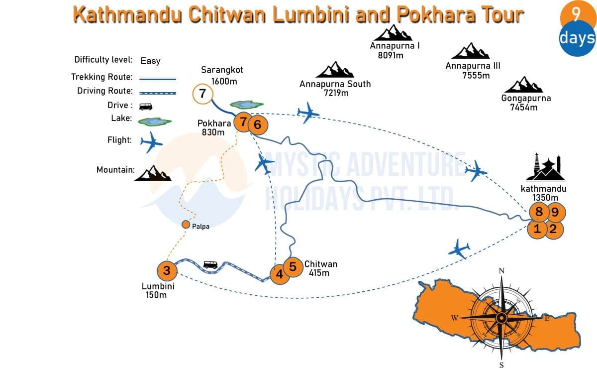 Kathmandu Chitwan Lumbini and Pokhara Tour